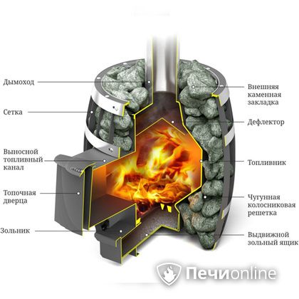 Дровяная банная печь TMF САЯНЫ Мини Carbon в Саратове