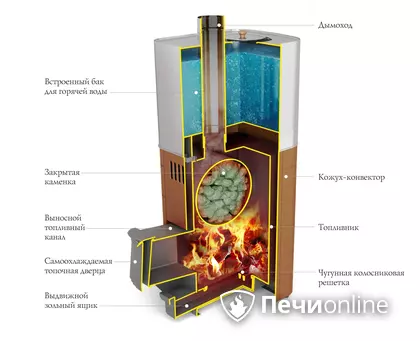 Дровяная печь TMF Бирюса 2013 Carbon Витра ЗК антрацит в Саратове