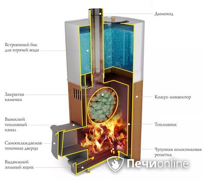 Дровяная печь TMF Бирюса 2013 Carbon Витра ЗК терракота в Саратове