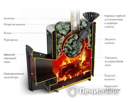Дровяная печь TMF Гейзер 2014 Carbon ДА КТК ЗК терракота в Саратове
