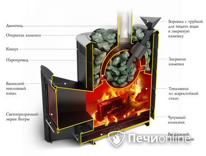 Дровяная печь-каменка TMF Гейзер 2014 Carbon ДН КТК ЗК антрацит в Саратове