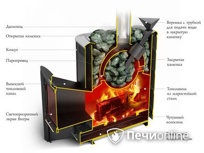 Дровяная печь-каменка TMF Гейзер 2014 Inox ДА КТК ЗК терракота в Саратове