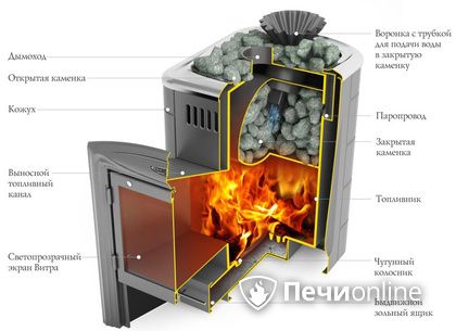 Дровяная печь-каменка TMF Гейзер Мини 2016 Inox Витра ЗК терракота в Саратове