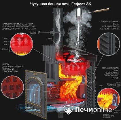 Дровяная печь-каменка Гефест GFS ЗК 30 (П2) в Саратове